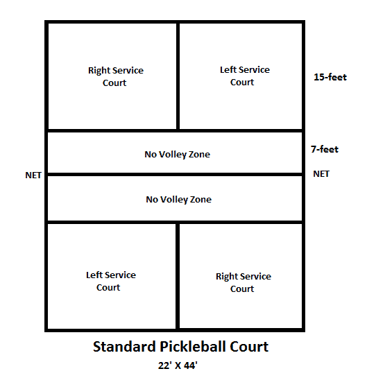 pickleball-court-dimensions